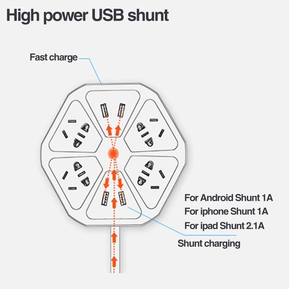 Heavy-Duty Multi Plug Extension Board – 4 Power Sockets & 4 USB Ports, 10A Capacity, Suitable for Multiple Devices (Multicolour, 250V)